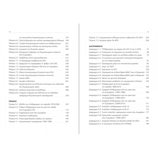 Μακροοικονομικές Πολιτικές της Ευρωπαϊκής Ένωσης